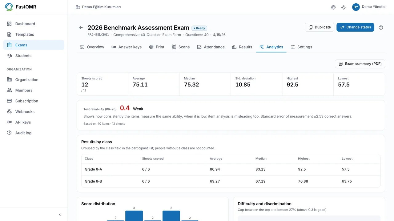 FastOMR Psychometric Item Analysis